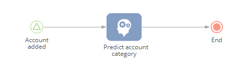 Fig. 1 An ML model implementation process